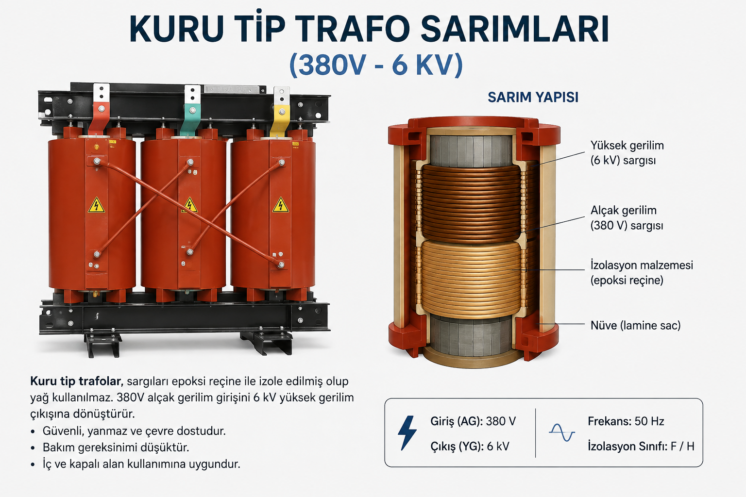 Kuru Tip Trafo Sarımları (380V - 6 KV)